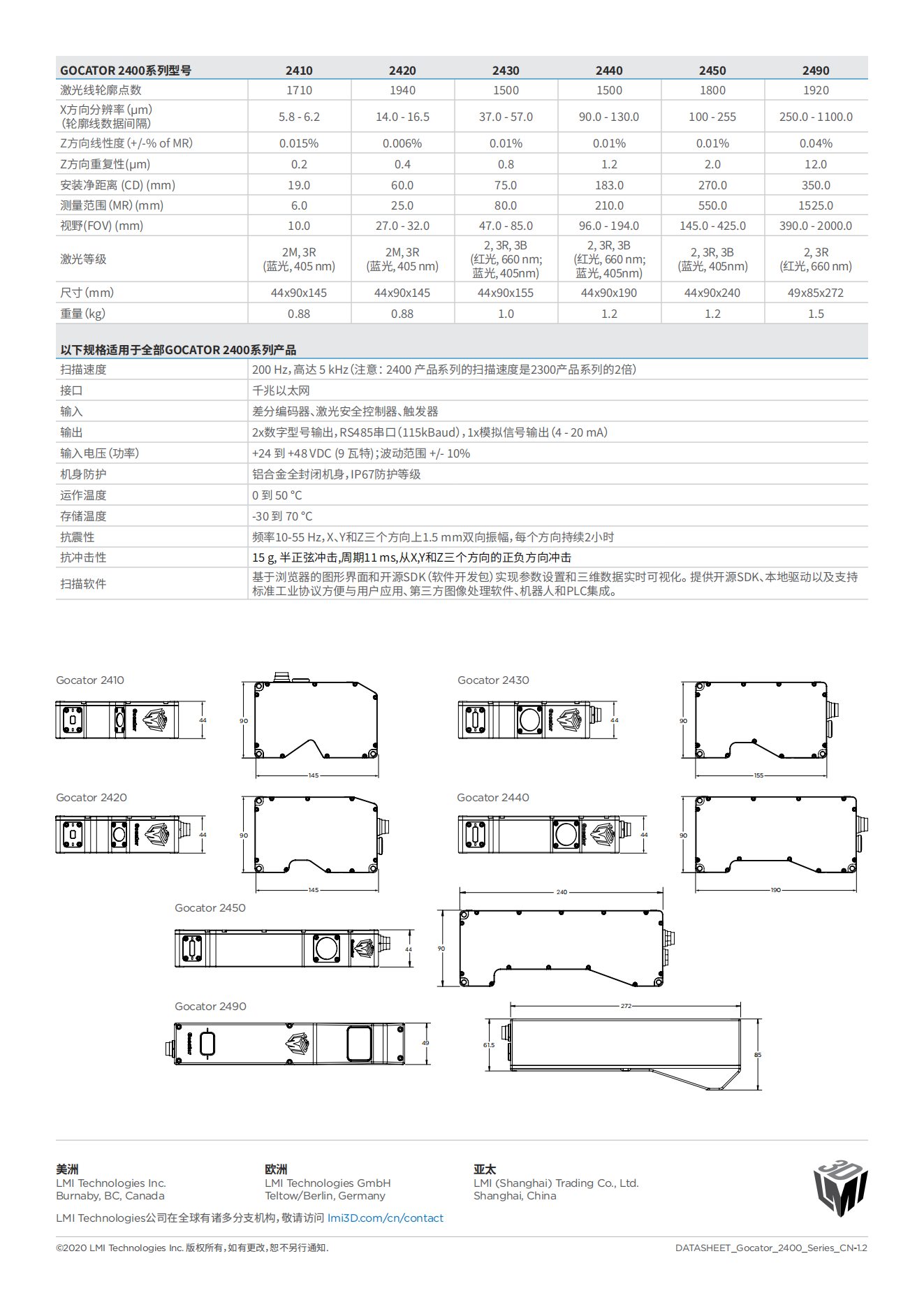 DATASHEET_Gocator_2400_Series_CN_WEB_01.png